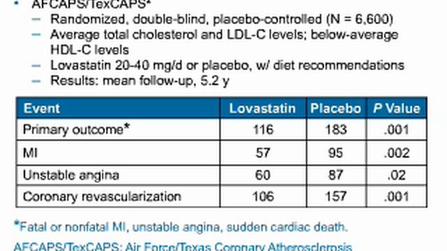 Optimal Reduction of Cardiovascular Risk - Part 2 смотреть онлайн