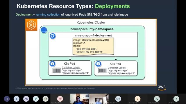 AWS Atlanta presents: Everything you wanted to know about Kubernetes but were afraid to ask смотреть онлайн