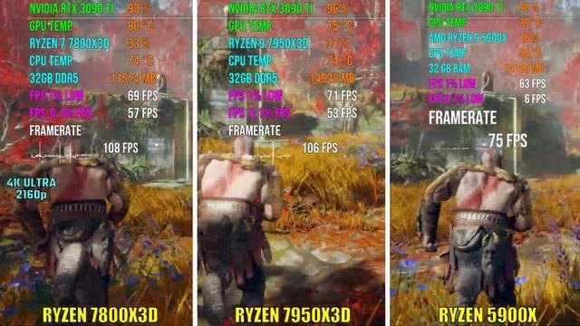 RYZEN 7 7800X3D vs RYZEN 9 7950X3D vs RYZEN 9 5900X | Test in 6 Games смотреть онлайн