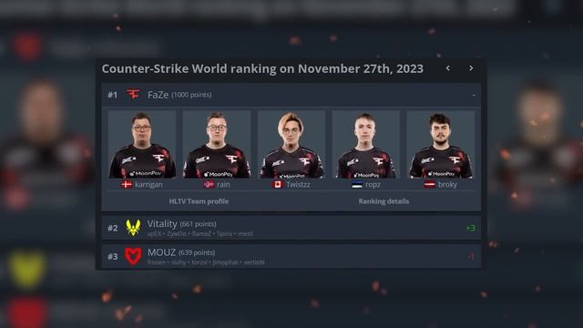ГЛАВНЫЕ ИНТРИГИ СЕЗОНА 2024! КУДА ПЕРЕЙДЕТ СИМПЛ? ЧТО БУДЕТ с AWP? КТО ВЫИГРАЕТ МАЖОР? смотреть онлайн