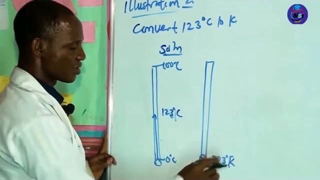 Temperature and Heat in physics смотреть онлайн