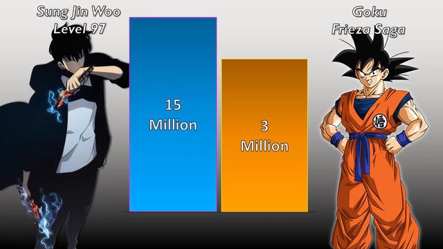 Goku Vs Sung Jin Woo Power Level смотреть онлайн