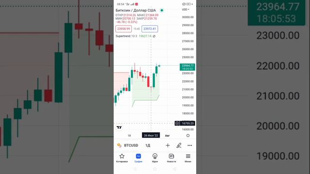 ФРС США. И как это повлияло на Биткоин. смотреть онлайн