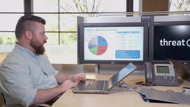 9/20/19 Internet Weather Report | AT&T ThreatTraq смотреть онлайн