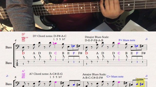 Write Major Blues Bass Lines | Karen guitar/bass lesson смотреть онлайн