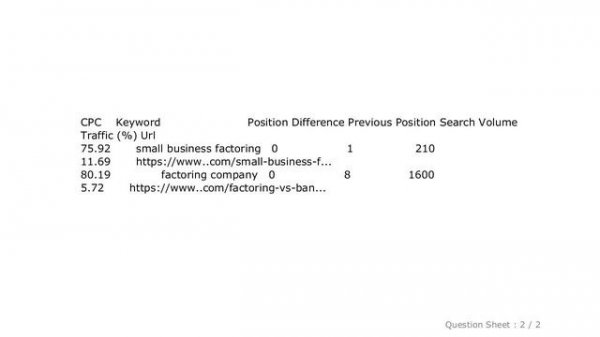 Pandas : Writing a Python Pandas DataFrame to Word document