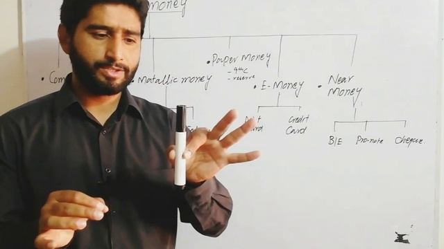 Types of Money in urdu смотреть онлайн