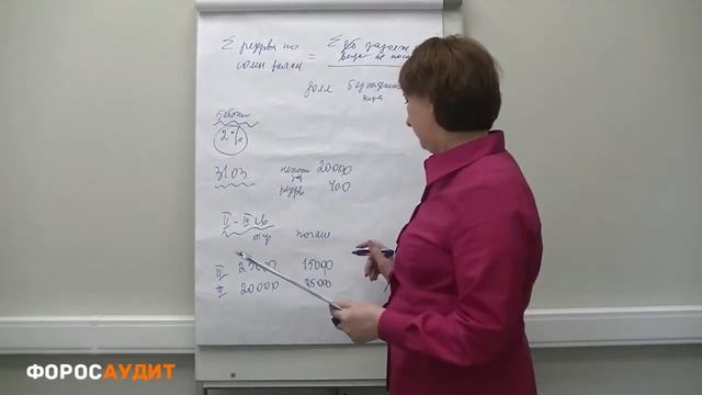 БУХУЧЕТ ДЛЯ НАЧИНАЮЩИХ 064 Резервы сомнительных долгов Статистический способ создания резерва смотреть онлайн