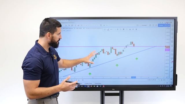 How to Draw NASDAQ Market Trend Lines смотреть онлайн