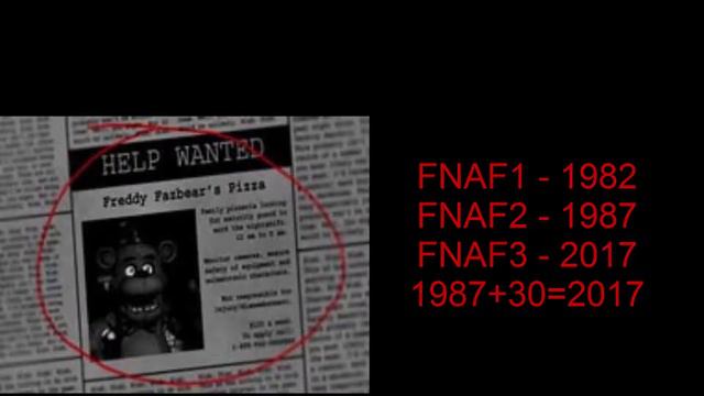 Five Nights At Freddy`s - Рассуждение о Fnaf4 - Сюжет. (Part1.) смотреть онлайн
