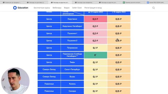 UNIT-экономика: как правильно посчитать прибыль товара при продаже на Ozon. Юнит-экономика смотреть онлайн