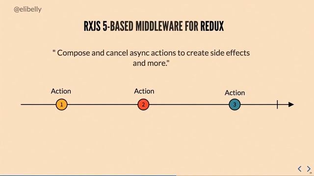 Avoiding Epic Fails, Elianne Schutze - React London March 2018 смотреть онлайн