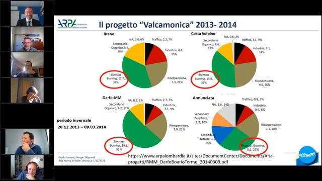 Qualità dell'aria e impianti termici a biomassa lagnosa. Novità e normative смотреть онлайн