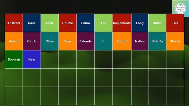 08. Keywords in Java #dtslearninginsights смотреть онлайн