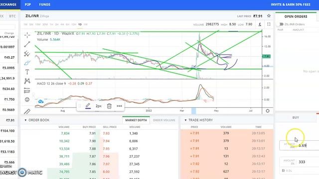 ZIL COIN TECHNICAL ANALYSIS I ZIL COIN LATEST CHART ANALYSIS I ZIL COIN LATEST NEWS UPDATES смотреть онлайн