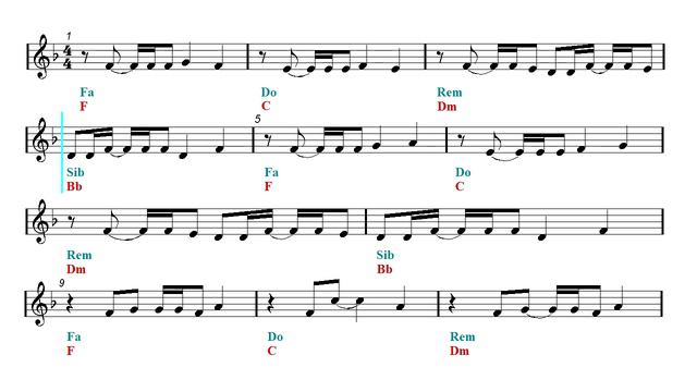 Acoustic Guitar Duet - Shakira - Waka Waka (This Time For Africa) (Sheet music - Guitar chords) смотреть онлайн