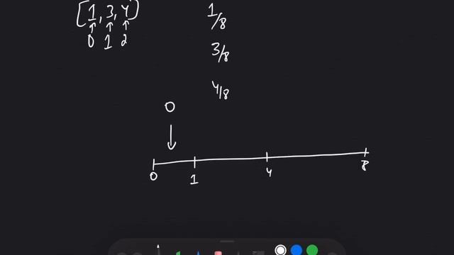 random pick with weight | random pick with weight python | random pick with weight leetcode смотреть онлайн