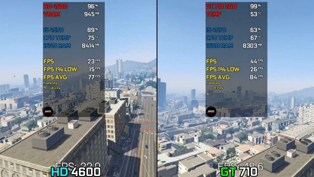 GT 710 vs Intel HD 4600 - Test In 5 Games смотреть онлайн