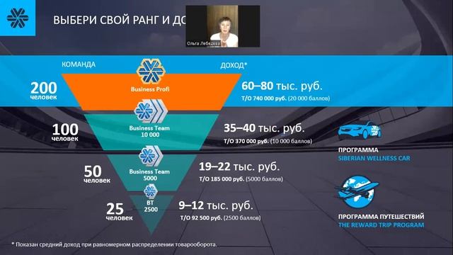 ЧТО НАМ ОЖИДАТЬ ОТ SIBERIAN WELLNESS? смотреть онлайн