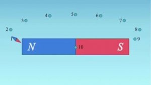 Исследование структуры магнитного поля полосового магнита