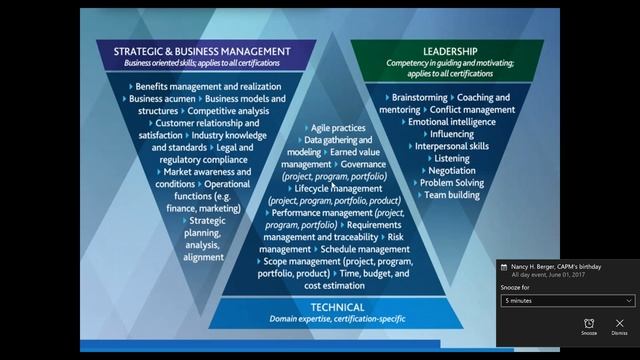 2017 05 31 23 24 LIVE ONLINE PMP Exam Prep Course RAMZAN PACKAGE 29 May 22 Jun 2017 смотреть онлайн