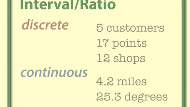 Types of Data: Nominal, Ordinal, Interval/Ratio - Statistics Help смотреть онлайн