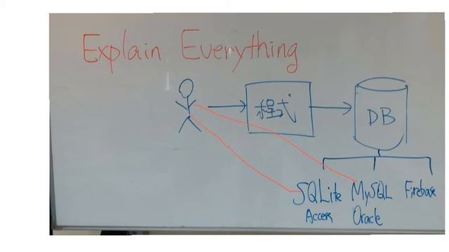 sqlite, mysql, firebase。（22 9月 2017 08_57_55） смотреть онлайн