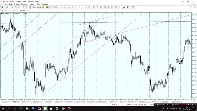 Аналитический обзор валютной пары USD/JPY от 22.01.18 г. смотреть онлайн