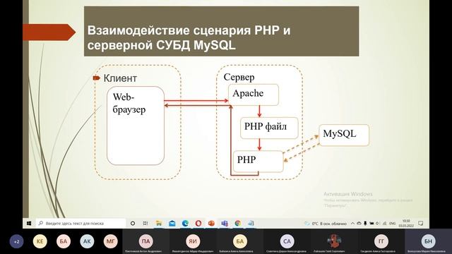 Семинар  Разработка Web приложений на Php