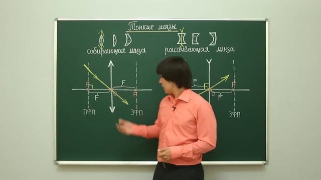 Физика. Геометрическая оптика: Тонкие линзы. Центр онлайн-обучения «Фоксфорд» смотреть онлайн