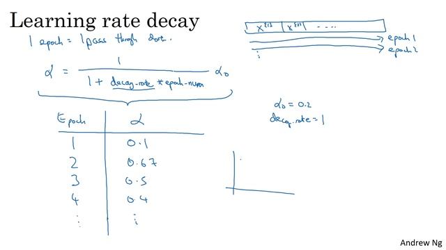 Learning Rate Decay (C2W2L09) смотреть онлайн
