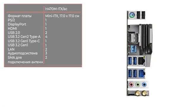 Материнская плата AsRock H470M-ITX/ac смотреть онлайн