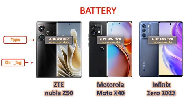 ZTE nubia Z50 *Vs* Motorola Moto X40 *Vs* Infinix Zero 2023 смотреть онлайн