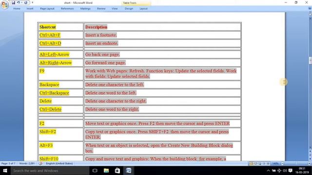 All Shortcut Keys used in MS WORD смотреть онлайн