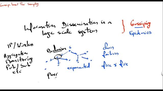 Gossip-Based Peer Sampling | Rachid Guerraoui смотреть онлайн