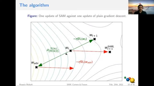 Hossein Mobahi: Sharpness-Aware Minimization (SAM): Current Method and Future Directions смотреть онлайн