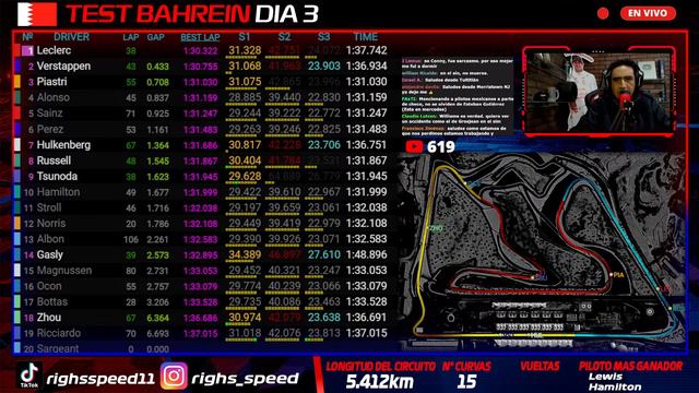 🔴TEST DE PRETEMPORADA BAHREIN 2024 [DIA 3] ||TRANSMISION EN VIVO!! Live timming y Telemetria F1 202 смотреть онлайн