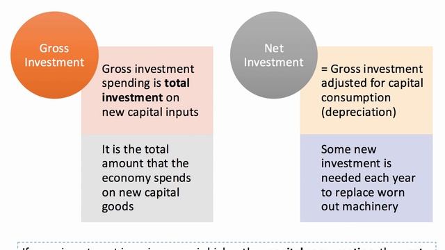 Difference between Gross and Net Investment смотреть онлайн