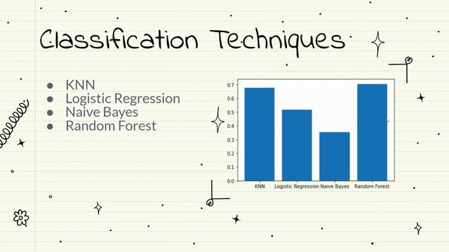 CV Project: Hand-drawn Sketch Recognition(B20AI006-B20EE021) смотреть онлайн