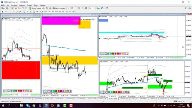 Обзор EUR/USD, GBP/JPYпо ТС FVG Gann 4.0 на 21.01.2019 смотреть онлайн