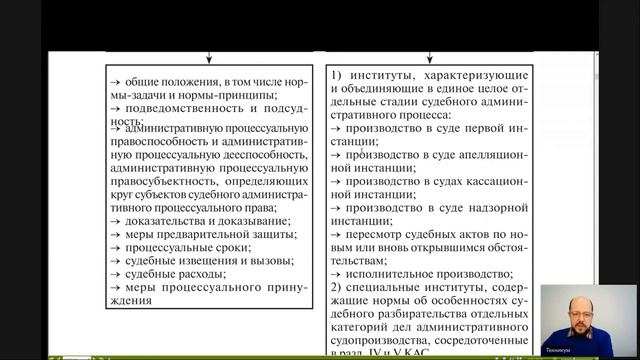 Административный процесс Лекция 1 Административное судопроизводство в Российской Федерации Предмет смотреть онлайн