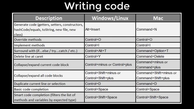 ?? Android Studio In Minutes: Unlock The Secrets Of Hidden Shortcut Keys! смотреть онлайн