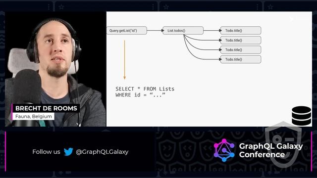Native GraphQL, GraphQL as a Database Query Language - Brecht De Rooms смотреть онлайн