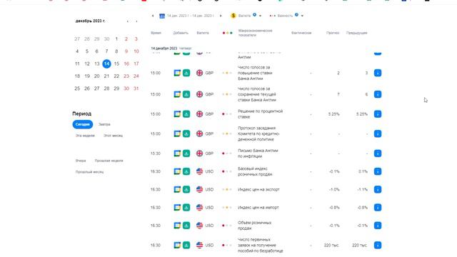 Прогноз на 14.12.2023 от Максима Магдалинина: Итоги заседания ФРС $ сильно упал, а € и £ выросли