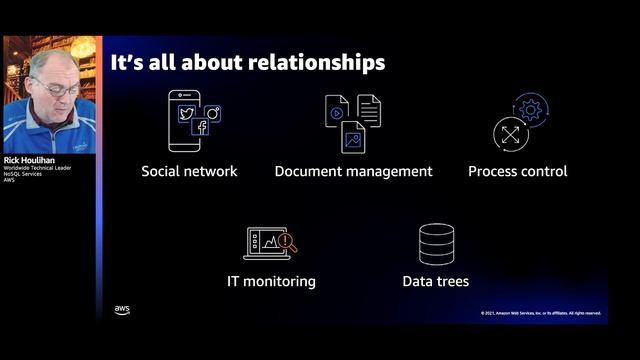 AWS re:Invent 2021 - DynamoDB deep dive: Advanced design patterns смотреть онлайн