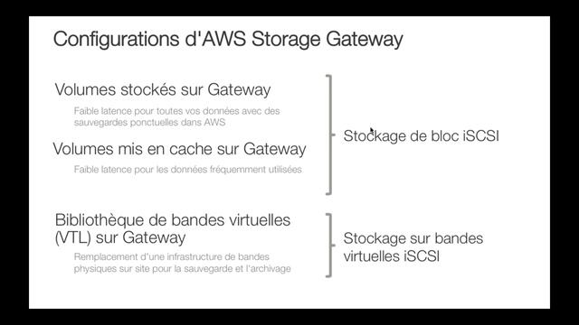 Migrer vers AWS 6 stratégies pour déplacer vos données смотреть онлайн