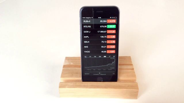 Как следить за курсом доллара и евро с iPhone(без скачивания программ) . смотреть онлайн
