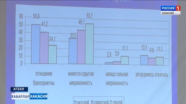 Конференция против экстремизма. 28.09.2018 смотреть онлайн
