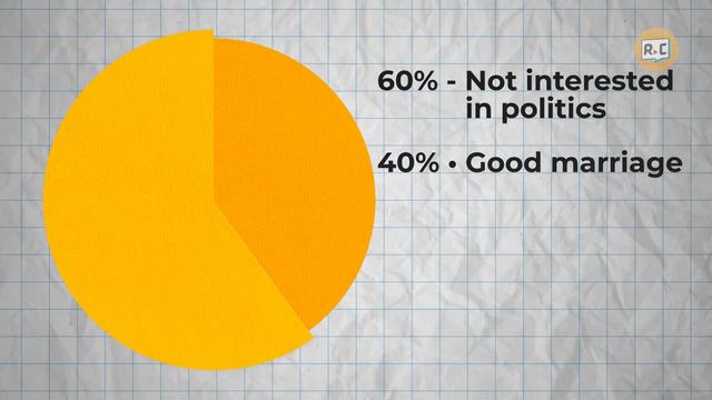 Why Don't The Young People Vote? | Filipino | Rec•Create смотреть онлайн