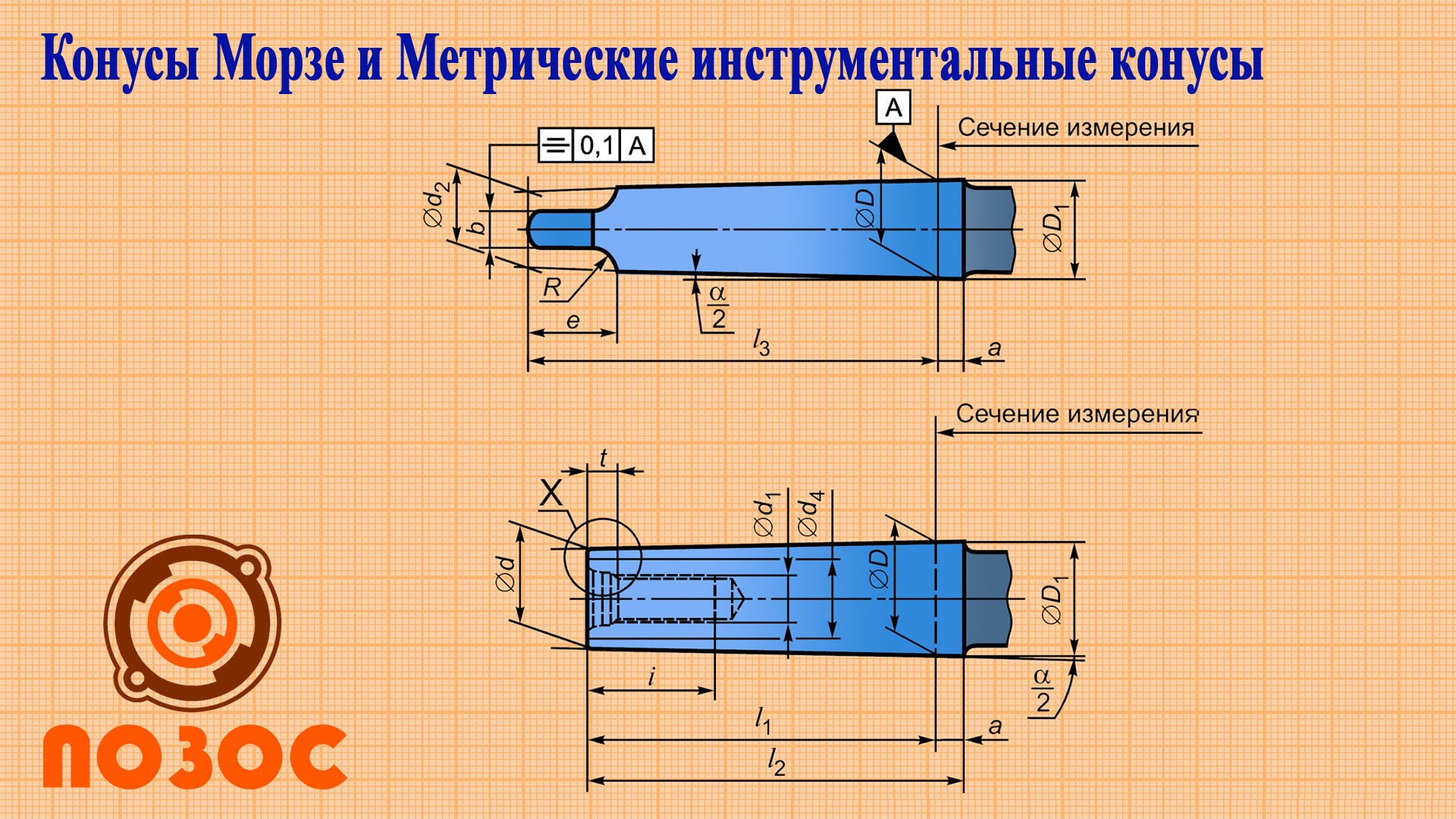 Конусы Морзе и Метрические инструментальные конусы ГОСТ 25557-2016, ISO 296:1991, DIN 228 смотреть онлайн